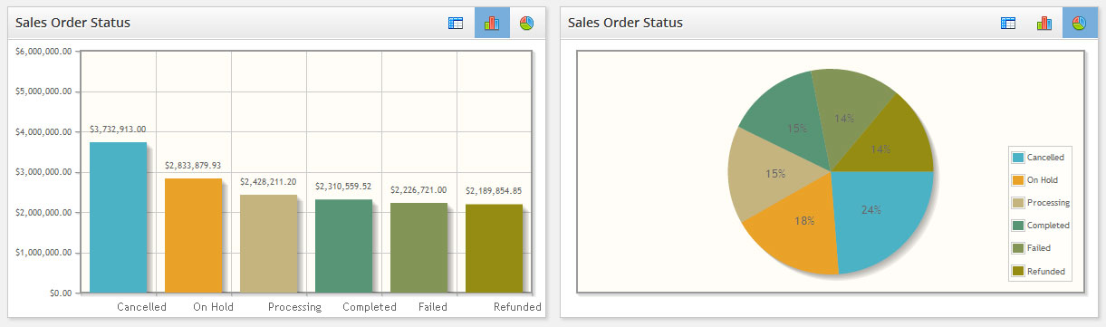 sales-order-status-graph