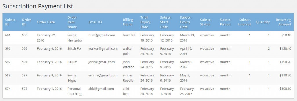 Subscription Module WooCommerce Subscription Custom Modules