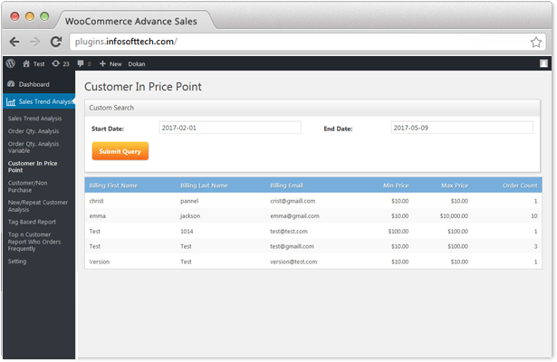 WooCommerce Customer in Price Point Report