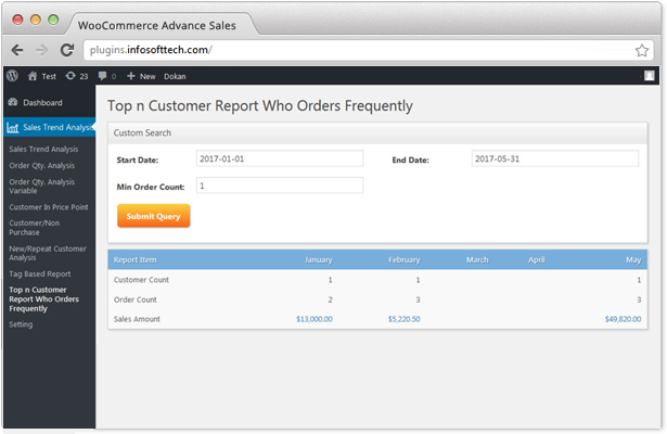 WooCommerce Top customer who frequently order Report