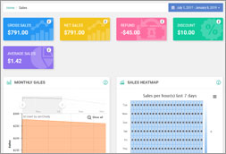WooCommerce Business Intelligence Dashbaord
