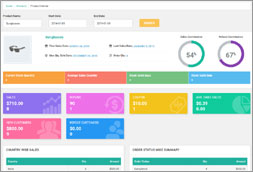 WooCommerce Business Intelligence Product Center