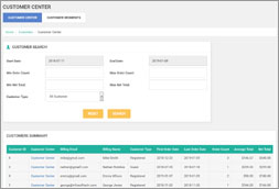 WooCommerce Business Intelligence Customer Center