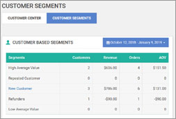 WooCommerce Customer Segments