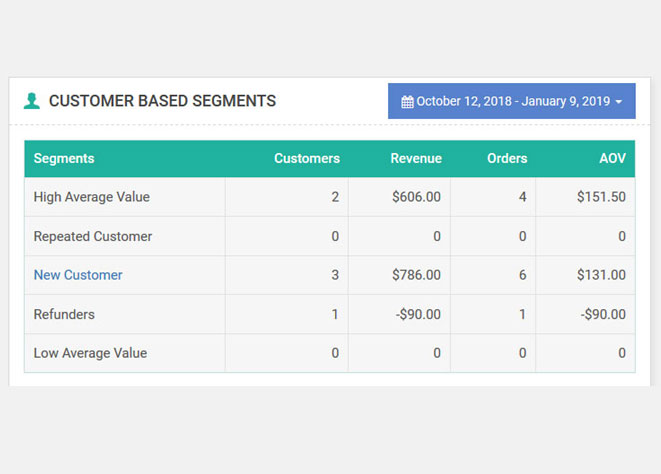 WooCommerce Customer Based Segments