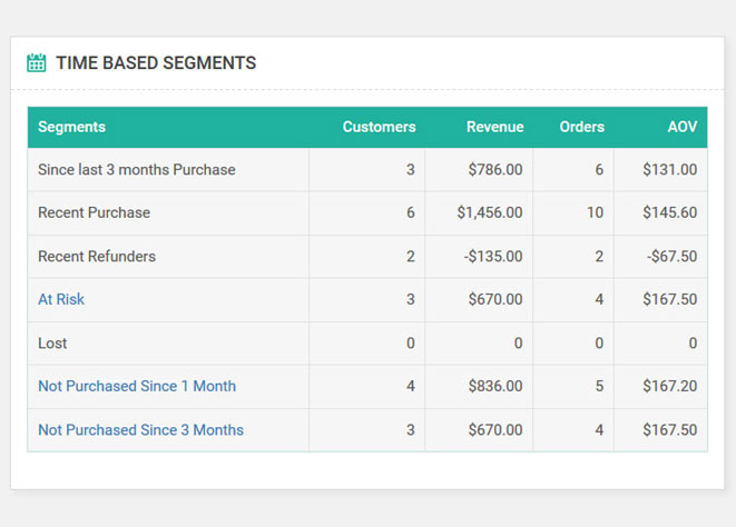 WooCommerce Time Based Segments
