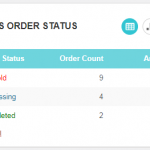 WooCommerce Custom Order Status
